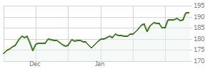 VHCOX – Vanguard Capital Opportunity Inv Fund Stock Price.